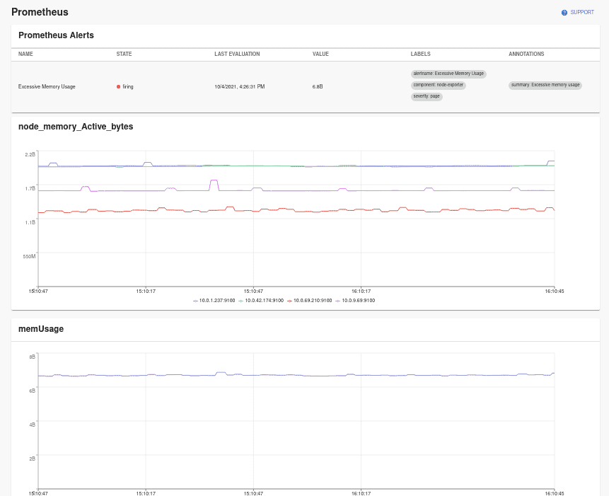 Prometheus alerts and graphs rendered in Backstage.